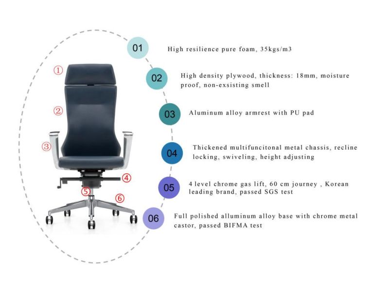 Zode High End Office MID Back PU Yellow Executive Swivel Computer Chair