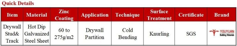 High Zinc Coating Gi Drywall Metal Profiles Furring Channel Steel Frame to South Africa