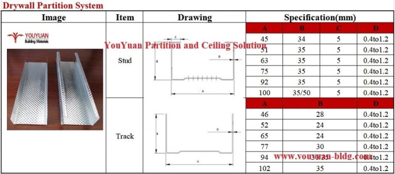 High Zinc Coating Gi Drywall Metal Profiles Furring Channel Steel Frame to South Africa