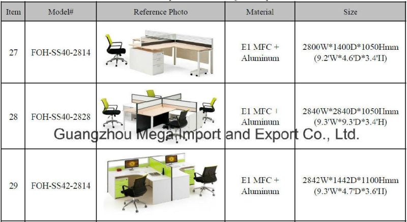 2 Seats Office Partitions Workstation Desk (FOH-SS18-1414-A)