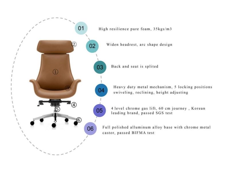 Zode Modern Home/Living Room/Office Furniture Wholesale Manager Leather Ergonomic Swivel Visitor Executive Chair