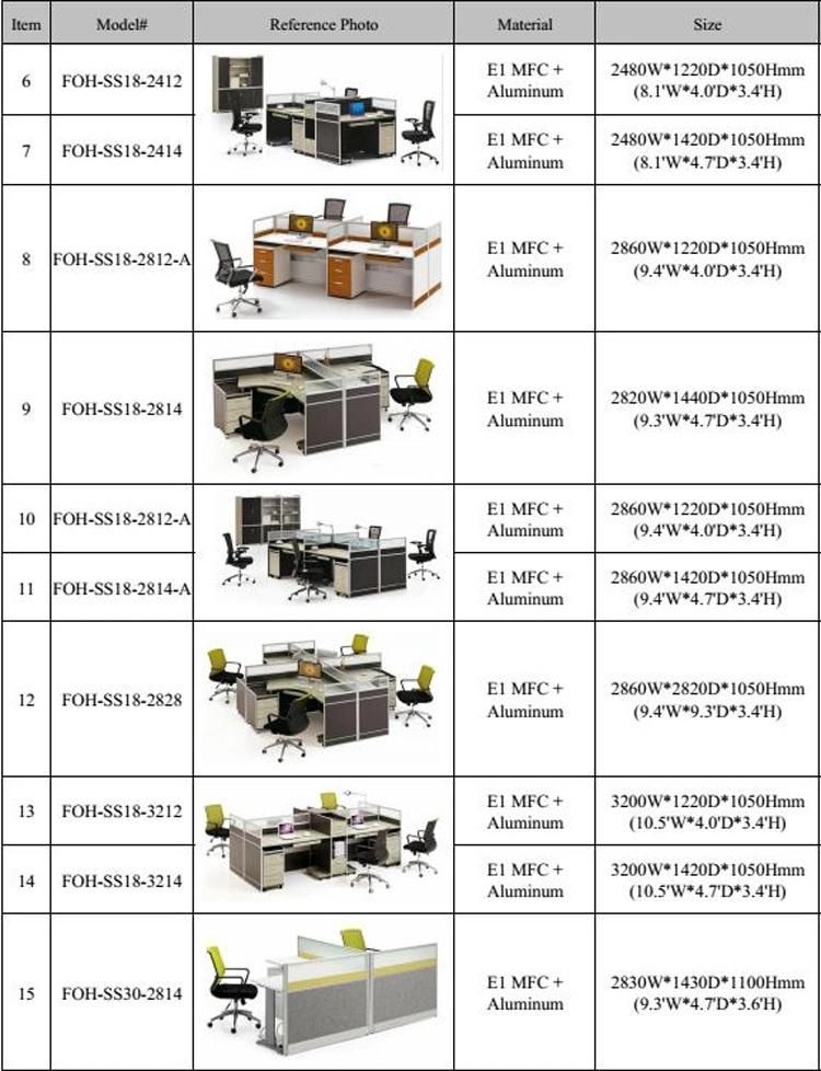 Group Company Project Call Center Office Furniture Partitions Aluminum Workstation