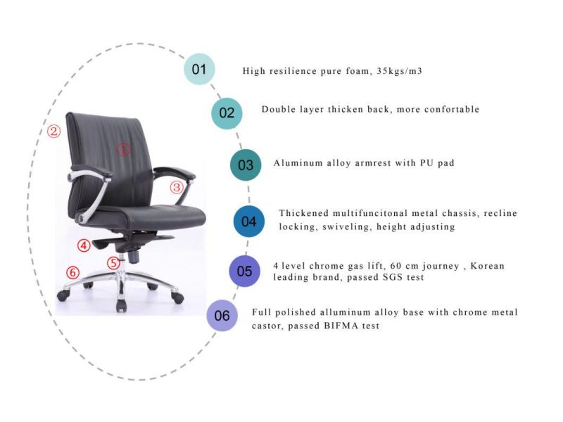 Zode Office Modern Waiting Room Guest Visitor Computer Office Chair