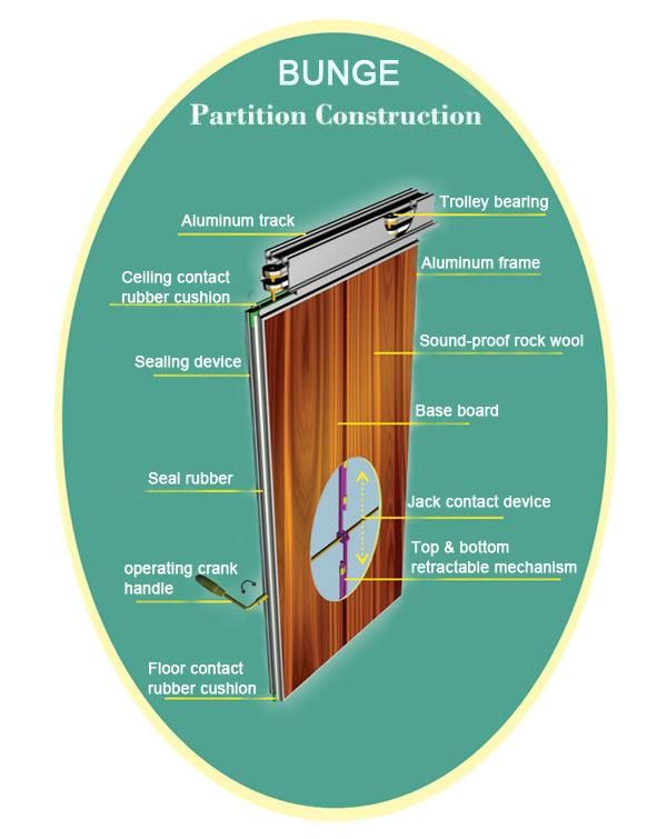 OEM ODM Sliding Acoustic Fabrics Aluminum Folding Partitions Wall
