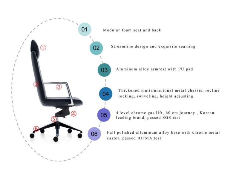 Zode Classic PU Genuine Leather Armchair Executive Swivel Manager Office Chair