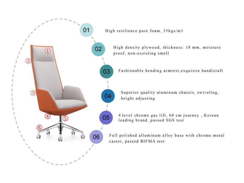 Zode Height Adjustable Leather Back Commercial Furniture Office Computer Chair