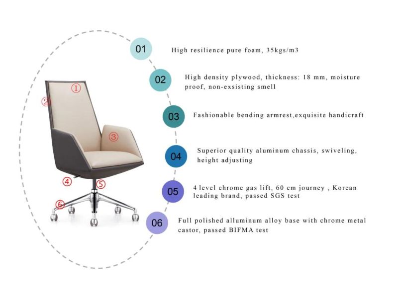 Zode Modern Office Furniture Comfortable Executive Ergonomic Swivel Computer Chair
