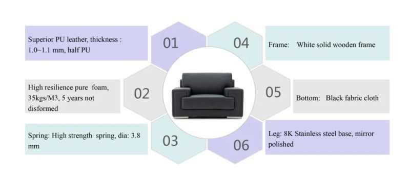Zode Modern Home/Living Room/Office Furniture European Style Design Leather Sectional Sofa for Hotel