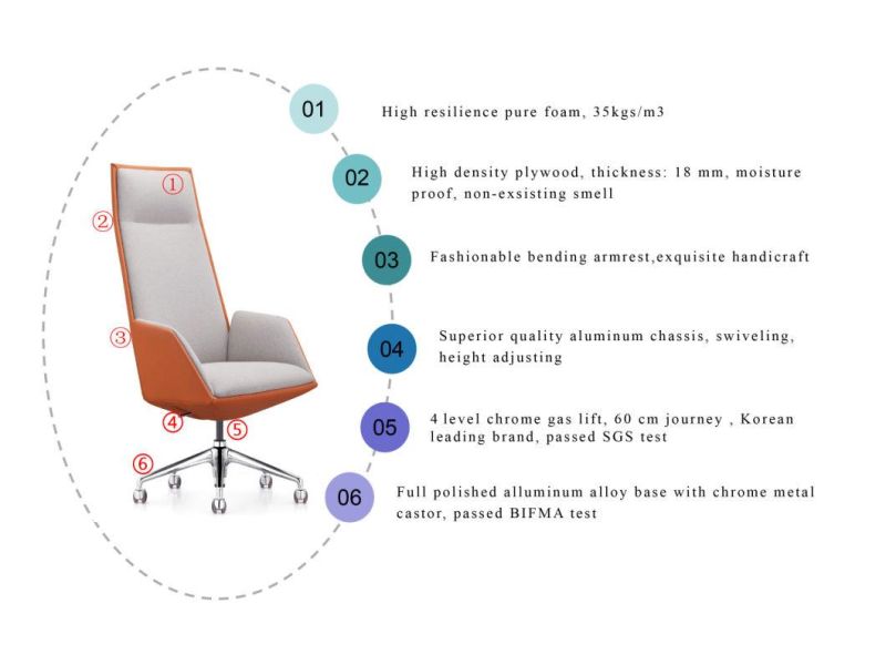 Zode Modern Swivel PU Leather Meeting Conference Office Computer Chair