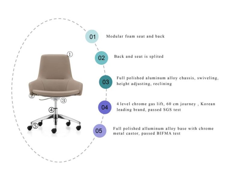 Zode Swivel Leather Ergonomic Office Executive Chair in Ciff