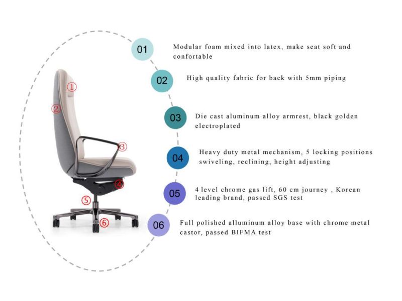 Zode Multifunctional Boss Swivel Chair Luxury Recliner Computer Chair