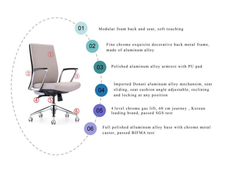 Zode Foshan Furniture Manufacturer High-Quality Leather Office Computer Chair