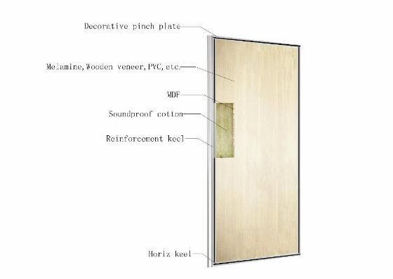 Shaneok Soundproof Conference Room Partition