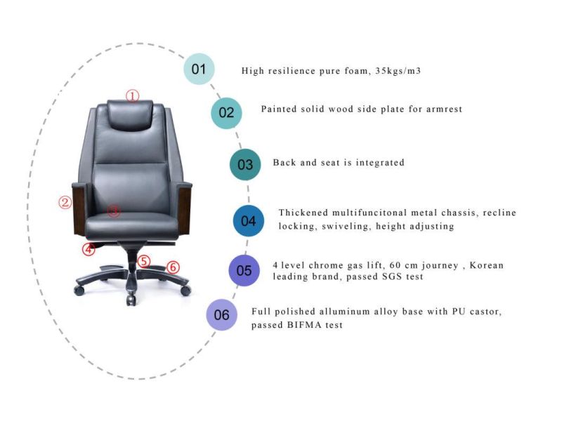 Zode Modern Home/Living Room/Office Furniture Boss High Back Lounge White Ergonomic PU Leather Designer Computer Office Chair