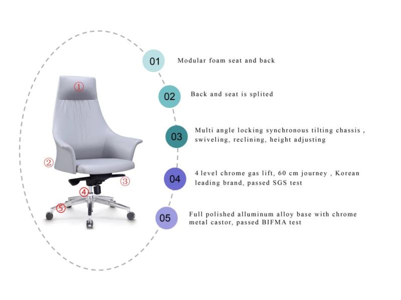 Zode Modern Home/Living Room/Office Furniture PU Leather Chair Boss CEO Leather Ergonomic Leather Computer Chair