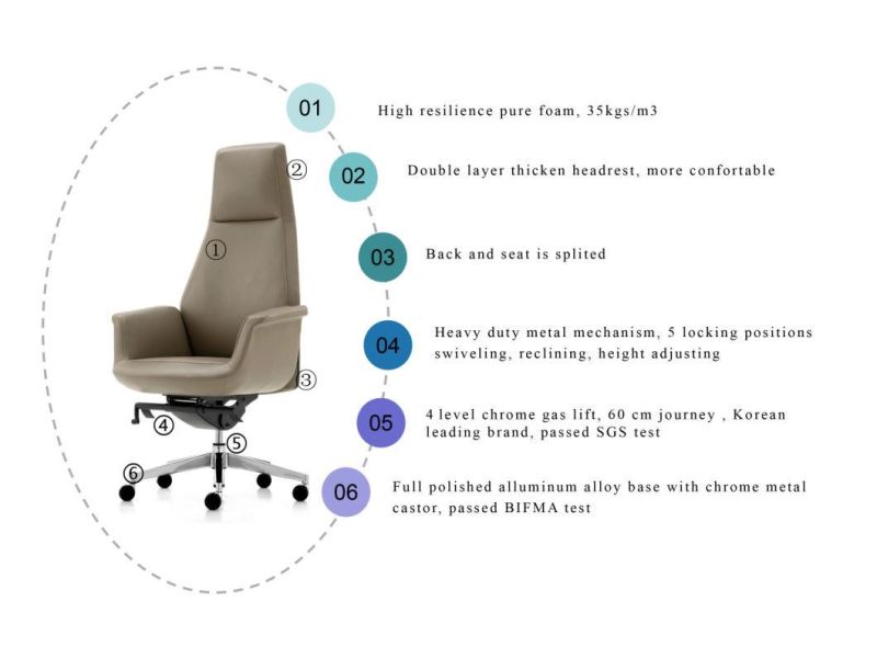 Zode Wholesale Nordic Genuine Leather Meeting Home Office Computer Chair