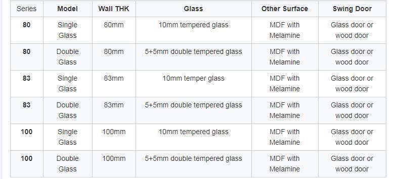 Full Feight Floor to Ceiling Partition Frosted Glass Partition Office