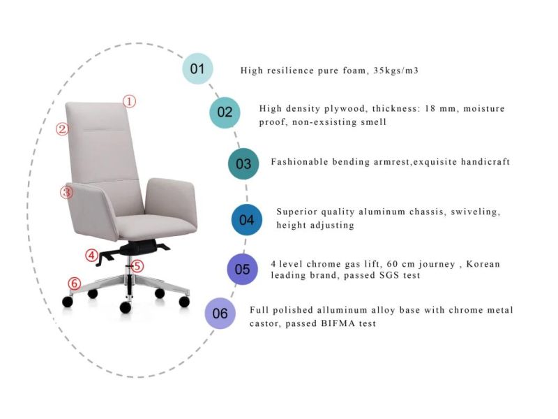 Zode Foshan PU Leather Meeting Room Office Furniture Swivel Conference Computer Chair