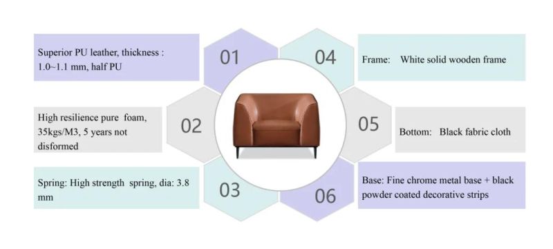 Zode Modern Home/Living Room/Office Furniture Wholesale Cheap Price PU Leather 1+2+3 Seat Manual Sofa