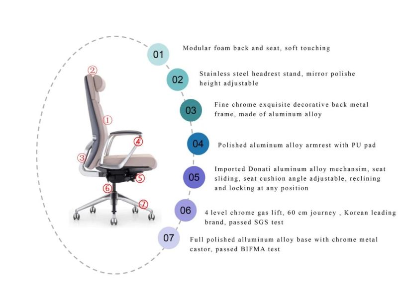 Zode Wholesale High Quality Luxury Ergonomic Aniline PU Leather Modern Computer Office Executive Chairs