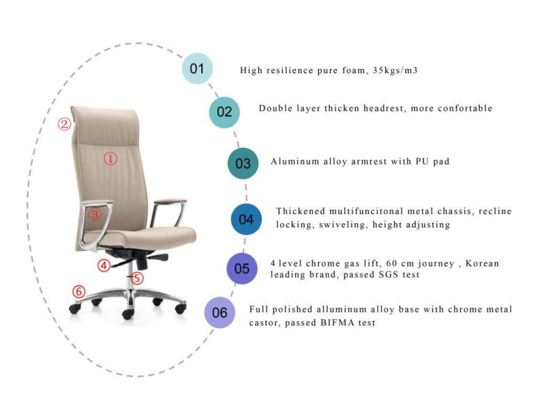 Zode Modern Home/Living Room/Office Furniture Wholesale Computer Chair Swivel Manager/Boss Executive Chair