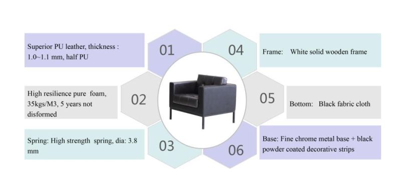 Zode Modern Home/Living Room/Office Furniture Cheap Fashion Couch Sectional Lounge Sofa Set