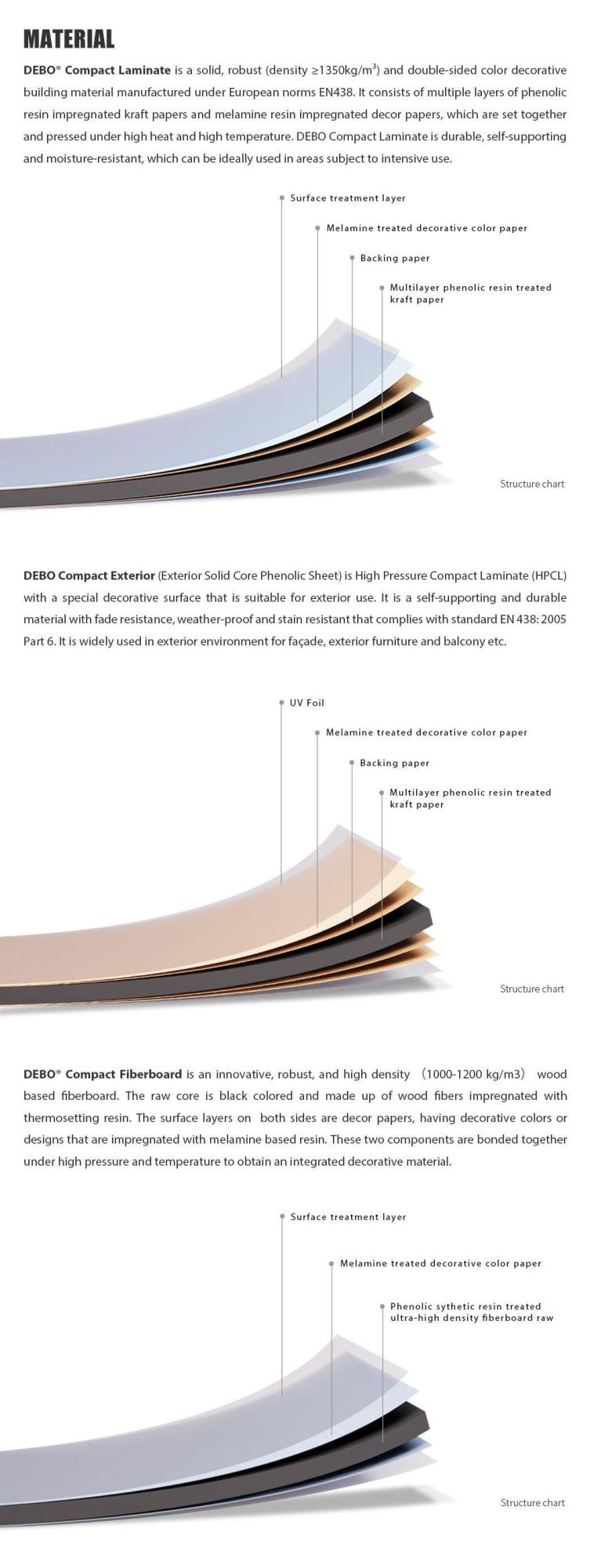 Office Furniture DEBO 12mm Thickness Anti-Bacterial HPL Compact Laminate Tabletop for Meeting Room