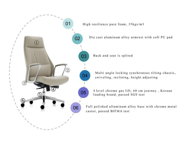 Zode Luxury Modern Leather Ergonomic Desk Contemporary Executive Computer Boardroom Office Seating