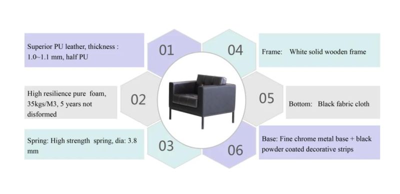Zode Modern Home/Living Room/Office Furniture Wholesales 1+1+3 Black Modern Office Minimalism Leather Sofa Set