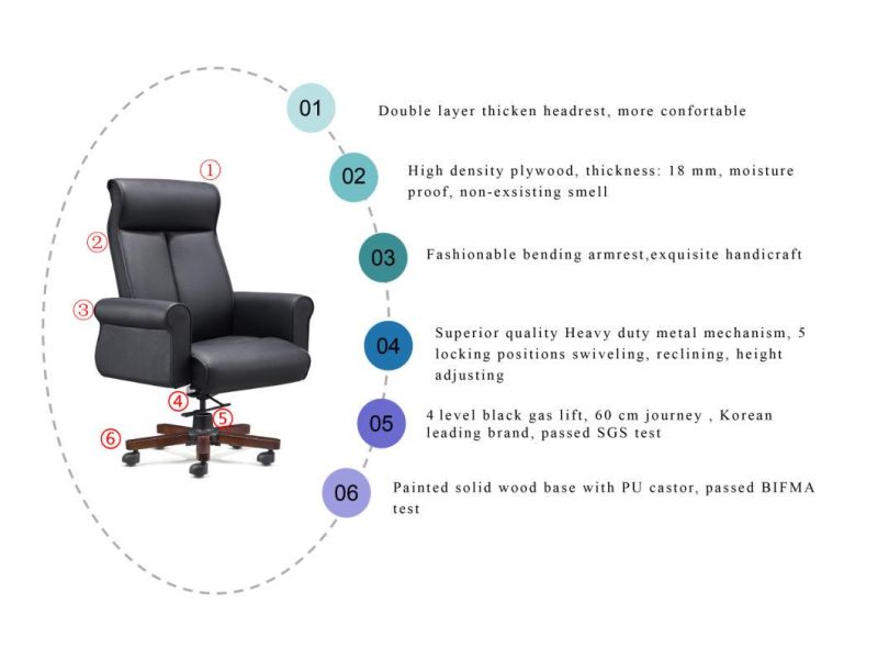 Zode Modern Home/Living Room/Office Furniture Leather Swivel Lift Chair Ergonomic Executive Chair with Arms