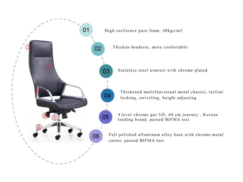 Zode Ergonomic PU Leather Swivel Chair Office Furniture Computer Chair