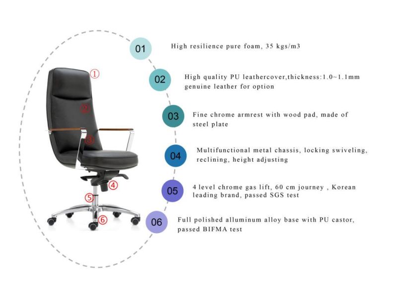 Zode Modern Comfortable Ergonomic Home Office Boss Executive Swivel Leather Furniture Computer Chair